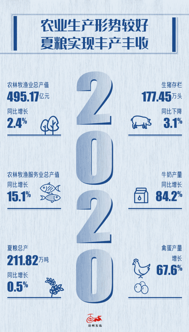 2020年4月份江苏gdp_2020年江苏高铁规划图