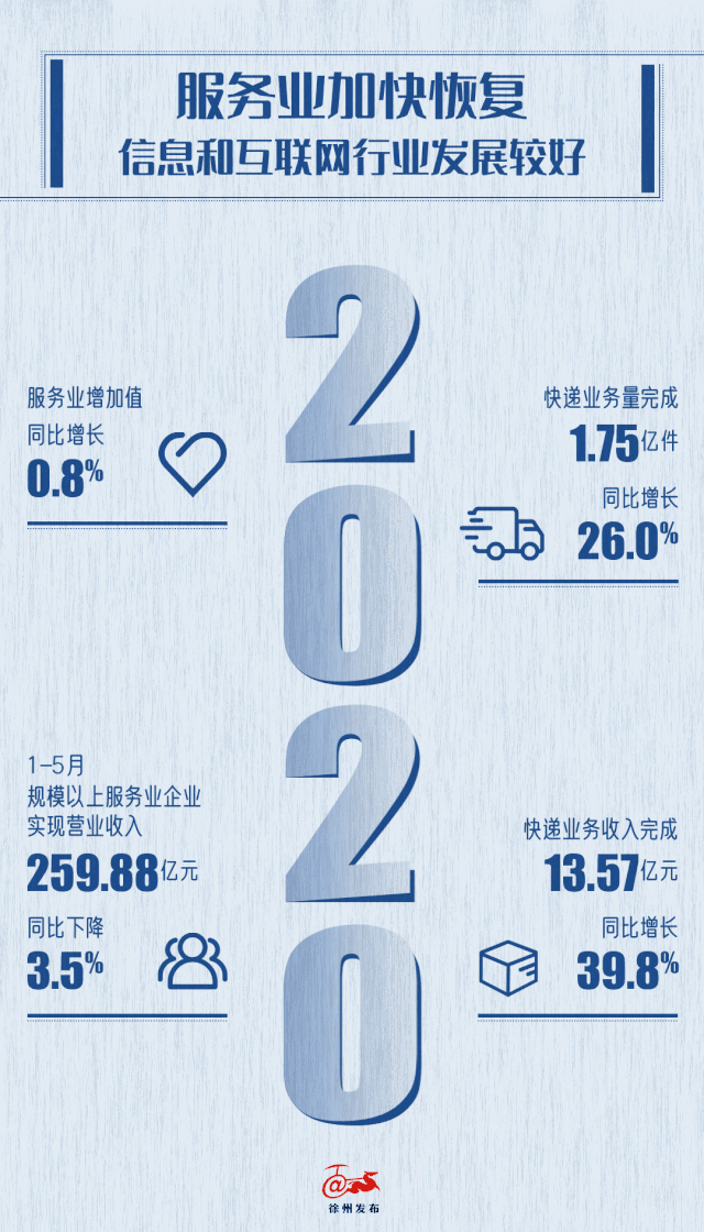 2020上半年江苏淮安g_江苏淮安风景的照片(3)